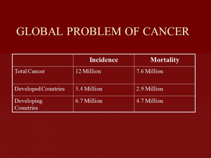 The Global Magnitude of the Problem of Cancer